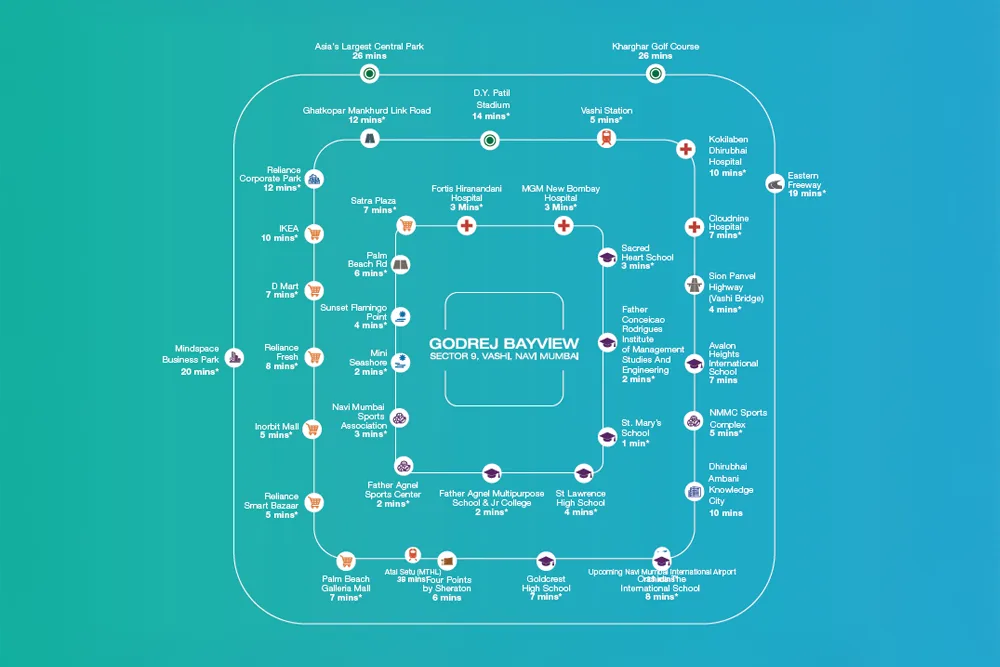 Seabreeze Godrej Bayview Location Map